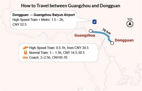 如何從東莞去海南：談及旅程的多元選擇與實際操作