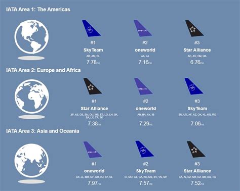 哪些航空聯盟：淺談全球航空公司的合作與競合之路